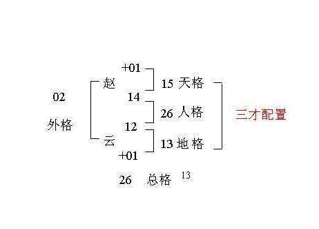 姓名三才配置|姓名数理